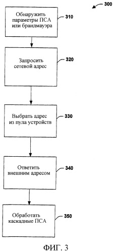 Межсетевой роуминг и разрешение веб-служб для устройств (патент 2417418)