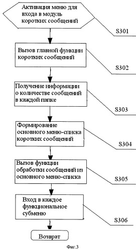 Метод формирования функционального информационного списка в мобильном терминале с двумя рабочими и двумя дежурными режимами (патент 2416173)