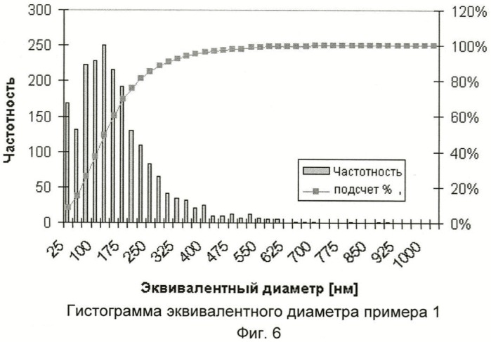 Аморфные субмикронные частицы (патент 2458741)