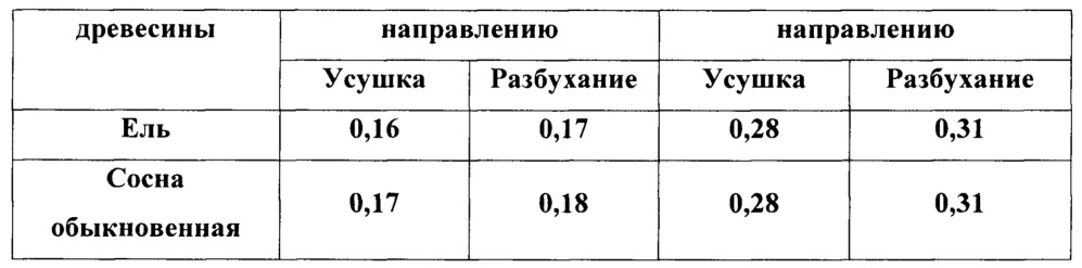 Стеновая деревянная конструкция (патент 2663854)