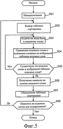 Способ и устройство для определения соответствия между синтаксическим элементом и кодовым словом для кодирования переменной длины (патент 2565877)