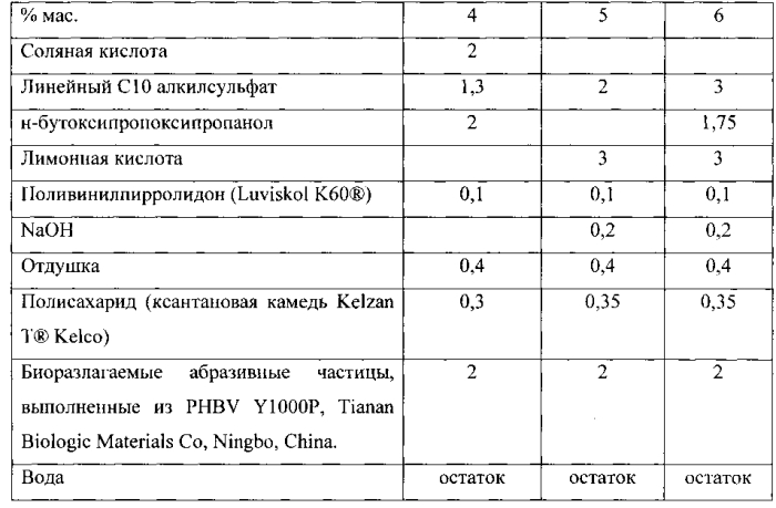 Жидкий состав для чистки и/или глубокой очистки (патент 2575931)