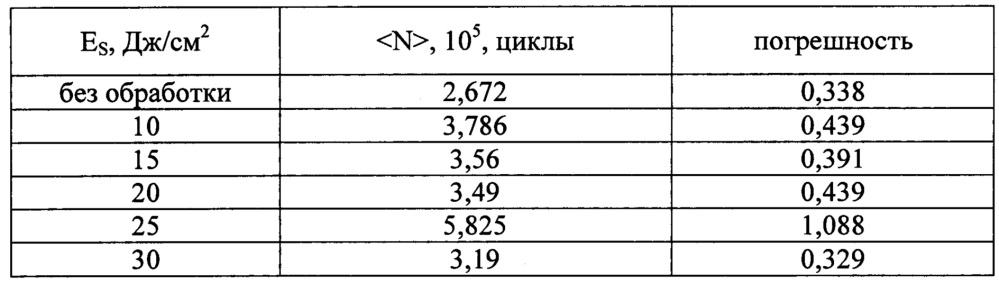 Способ электронно-лучевой обработки изделия из технического титана вт1-0 (патент 2616740)