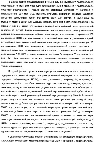 Интенсивный подсластитель для регулирования веса и подслащенные им композиции (патент 2428050)