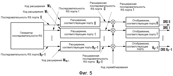 Способ и устройство для формирования специального опорного сигнала (патент 2538773)