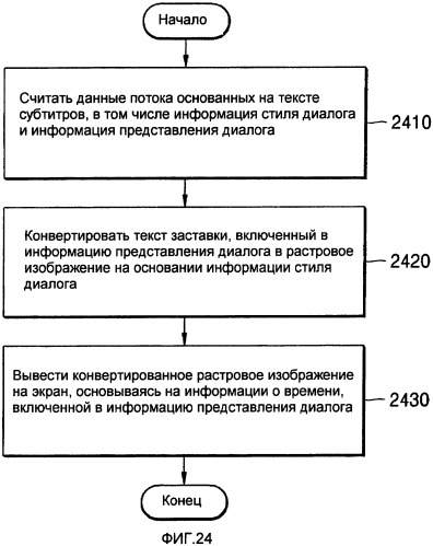 Устройство для воспроизведения данных с носителя для хранения информации (патент 2490730)