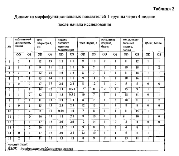 Способ лечения глазной поверхности при синдроме "сухого глаза" (патент 2547960)