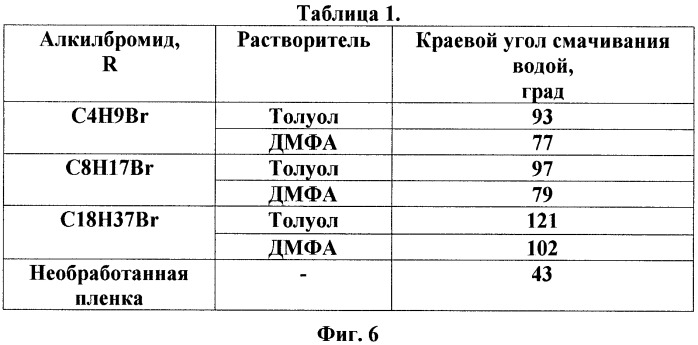 Способ гидрофобизации материалов алкилиминопропилсодержащими силоксанами (патент 2524381)