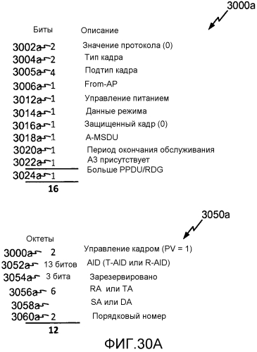 Устройство и способы сжатия заголовка управления доступом к среде (патент 2579622)