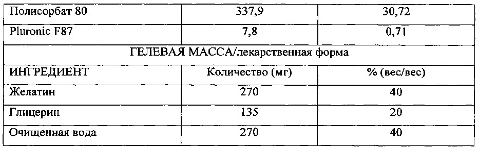 Композиции сложных эфиров омега-3 жирных кислот (патент 2633862)