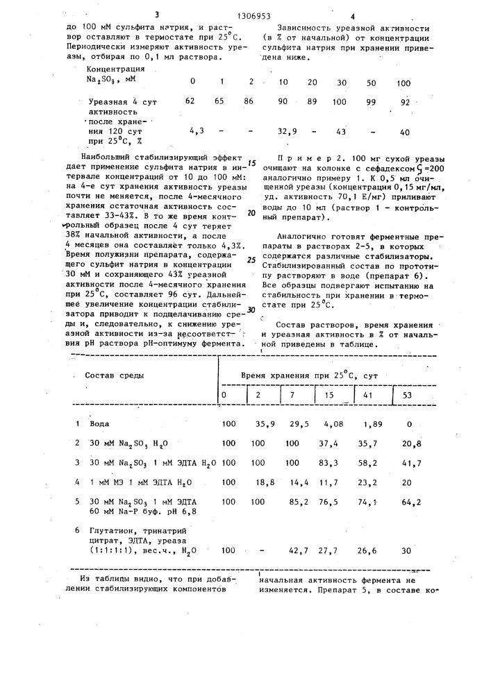 Способ стабилизации уреазы в растворе (патент 1306953)