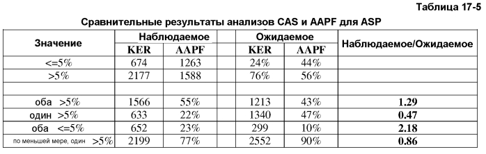 Композиции и способы, включающие в себя применение вариантных микробных протеаз (патент 2575073)