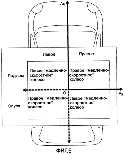 Усовершенствованное противоюзовое устройство для устранения буксования ведущих колес транспортного средства и способ его использования (патент 2430842)