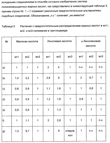 Способ получения полиненасыщенных жирных кислот в трансгенных растениях (патент 2449007)