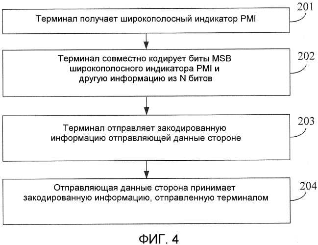 Способ и устройство отправки и приема информации предварительного кодирования (патент 2551819)