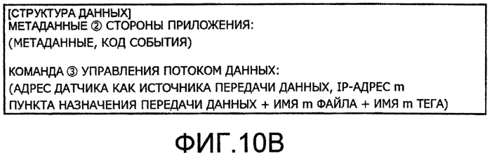 Устройство генерации команды управления потоком данных и устройство управления датчиками (патент 2569123)