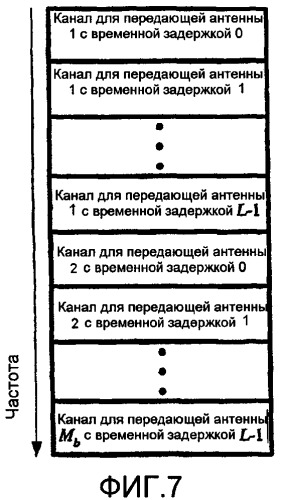 Способ и устройство для канальной обратной связи (патент 2339186)