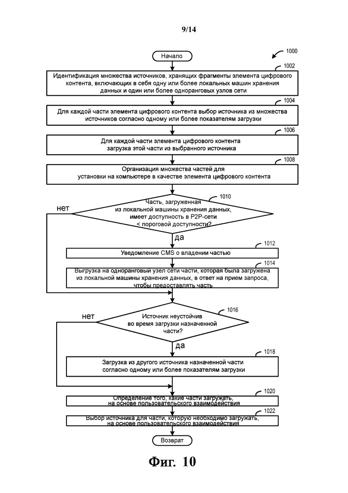 Выбор и управление источником получения контента (патент 2656794)