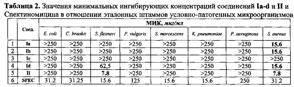 5-арилзамещенный 4-(5-нитрофуран-2-ил)пиримидин, обладающий широким спектром антибактериальной активности, способ его получения и промежуточное соединение, обладающее широким спектром антибактериальной активности (патент 2626647)