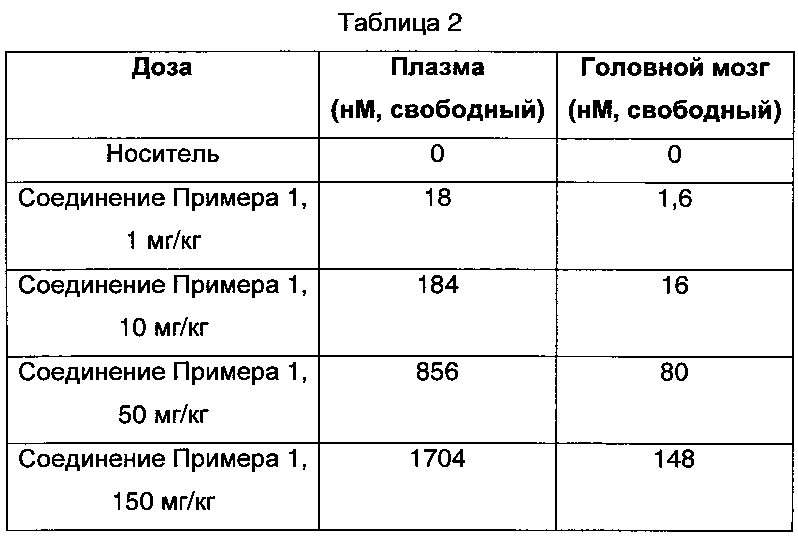 Применение обратных агонистов или антагонистов рецептора грелина для лечения расстройств сна (патент 2600895)