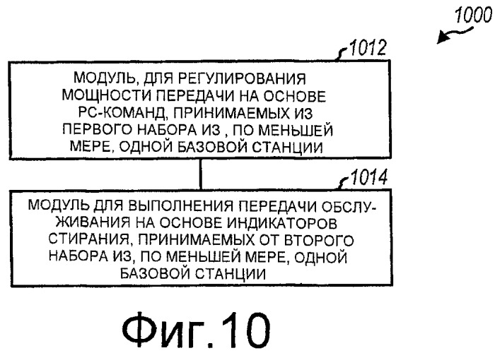 Регулирование мощности и передача обслуживания с помощью команд регулирования мощности и индикаторов стирания (патент 2509415)