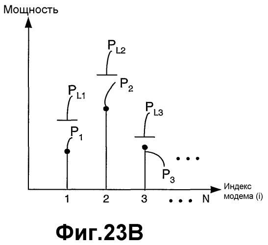 Управление множественными модемами в беспроводном терминале с использованием динамического изменения предельных мощностей передачи модемов (патент 2336636)