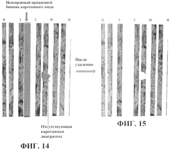 Способ получения характеристик геологической формации, пересекаемой скважиной (патент 2440591)