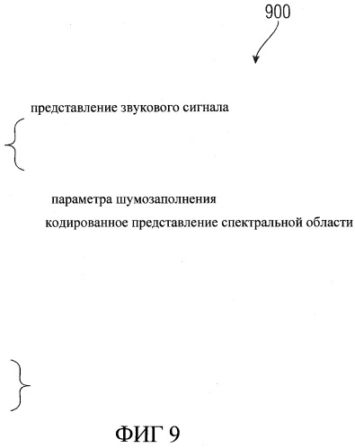 Шумовой фон, устройство обработки шумового фона, метод обеспечения параметров шумового фона, метод обеспечения спектрального представления шумового фона аудиосигнала, компьютерная программа и кодированный аудиосигнал (патент 2512103)