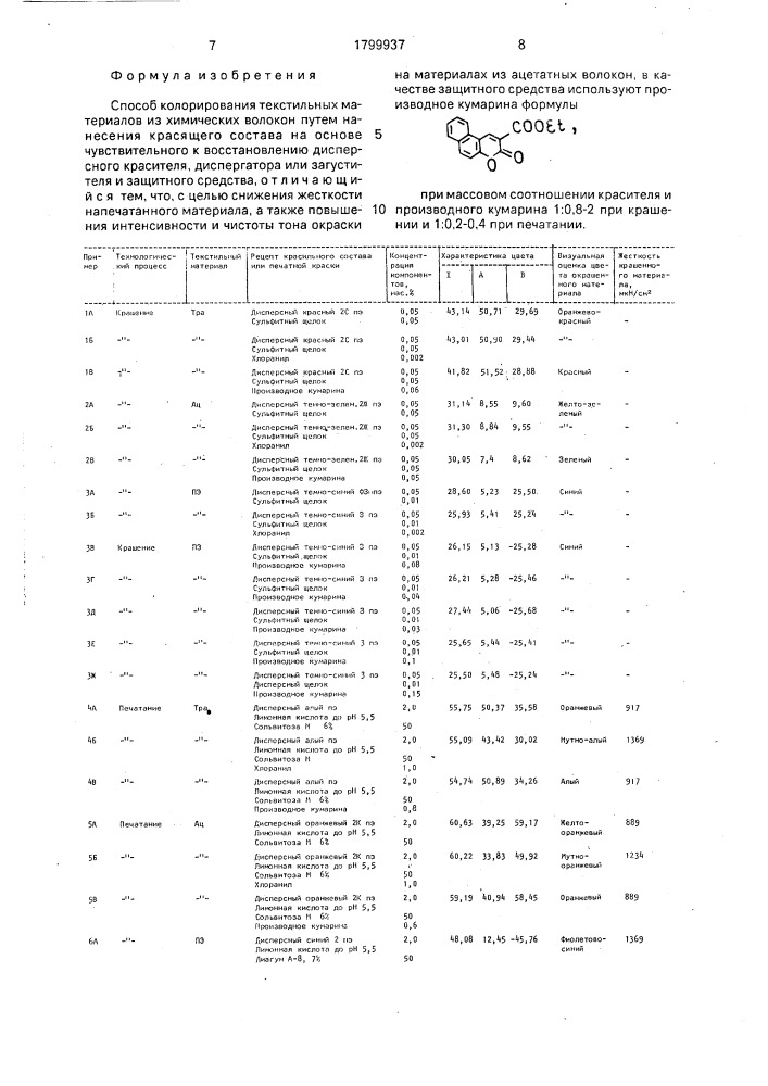 Способ колорирования текстильных материалов из химических волокон (патент 1799937)