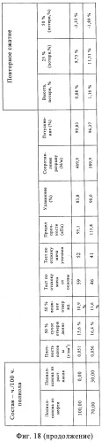 Ненефтяные пенополиуретановые продукты с улучшенными техническими характеристиками и способ их получения (патент 2447991)