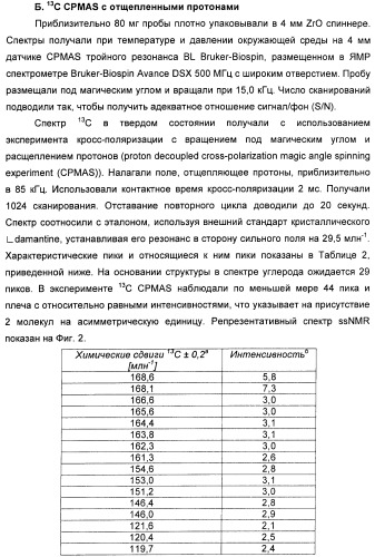 Кристаллическая форма (r)-6-циклопентил-6-(2-(2,6-диэтилпиридин-4-ил)этил)-3-((5,7-диметил-[1,2,4]триазоло[1,5-a]пиримидин-2-ил)метил)-4-гидрокси-5,6-дигидропиран-2-она, ее применение и фармацевтическая композиция, содержащая ее (патент 2401268)