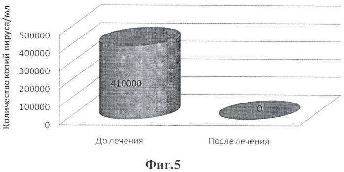 Цитокинсодержащая композиция для лечения вирусных заболеваний (патент 2447897)