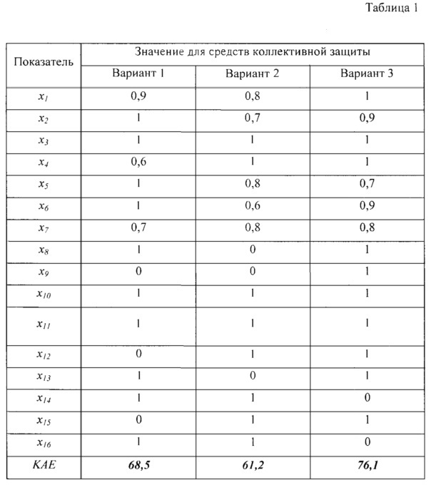 Способ акустической квалиметрии средств коллективной защиты от шума (патент 2621430)