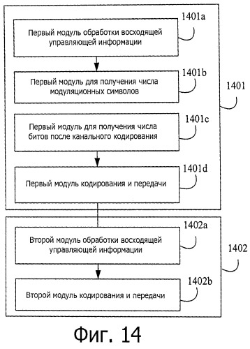 Способ, система, абонентское оборудование и базовая станция передачи восходящей управляющей информации (патент 2517679)