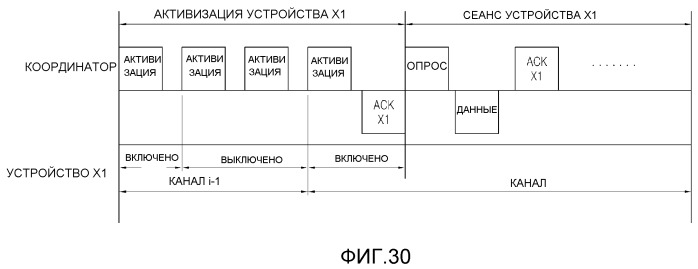 Устройство терминала, координатор и способ администрирования чрезвычайного положения (патент 2493661)