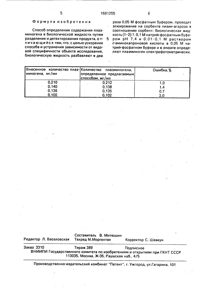 Способ определения содержания плазминогена в биологической жидкости (патент 1681255)