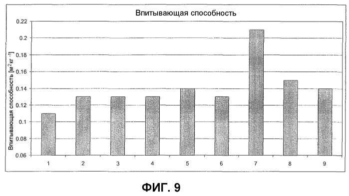 Способ получения структурированных материалов с использованием нанофибриллярных гелей целлюлозы (патент 2570472)