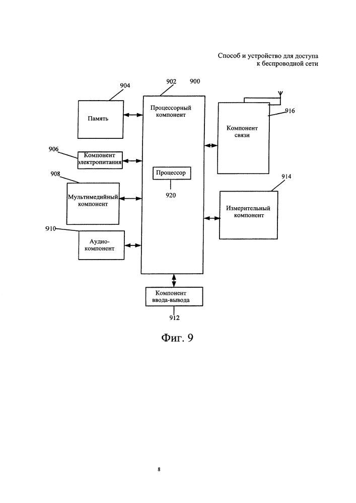 Способ и устройство для доступа к беспроводной сети (патент 2654152)
