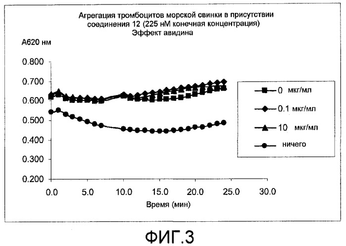 Антитромботические двойные ингибиторы, включающие биотиновую метку (патент 2434876)