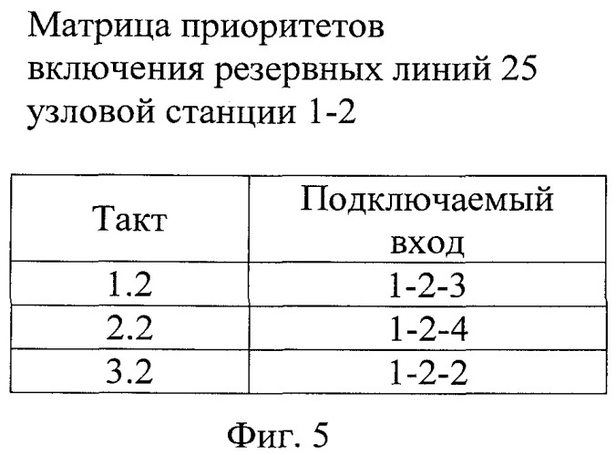 Многоуровневая распределенная волоконно-оптическая система связи (патент 2456747)