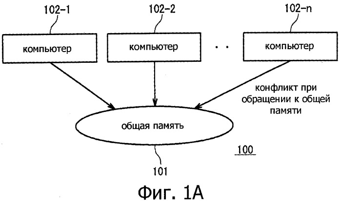 Система параллельной обработки данных и способ работы системы параллельной обработки данных (патент 2559723)