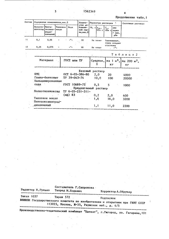 Буровой раствор (патент 1562349)