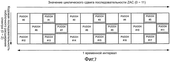 Устройство радиосвязи и способ управления констелляцией (патент 2510577)