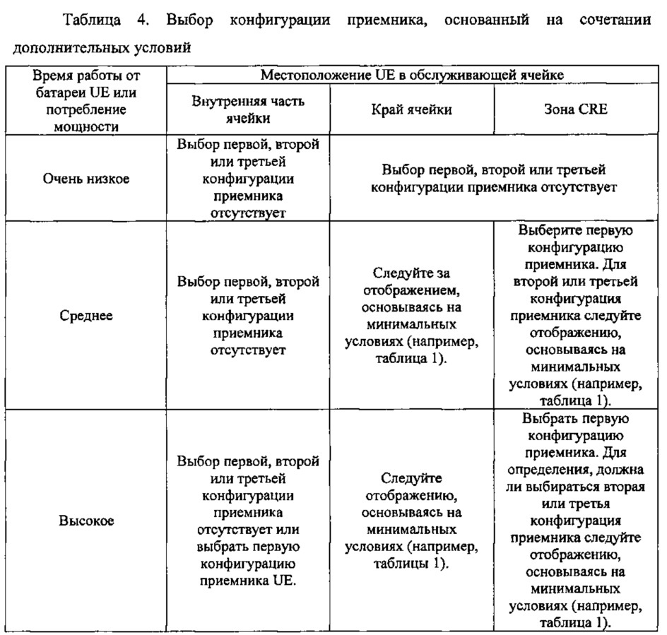 Подавление интерференции сигналов в беспроводной сети (патент 2631667)