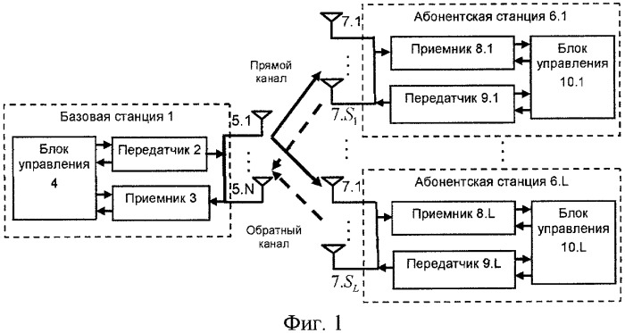 Способ передачи-приема сигнала в многопользовательской системе радиосвязи с множеством передающих и множеством приемных антенн (патент 2405252)