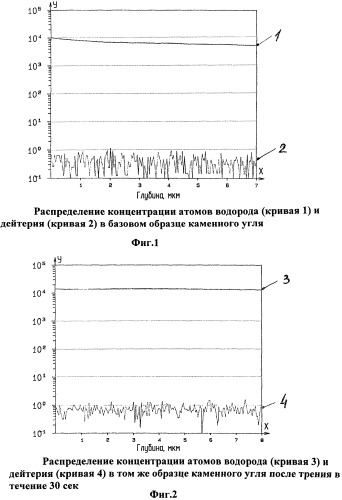 Способ получения наноструктурированного топлива (патент 2444561)