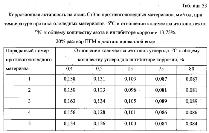 Способ получения твердого противогололедного материала на основе пищевой поваренной соли и кальцинированного хлорида кальция (варианты) (патент 2583961)