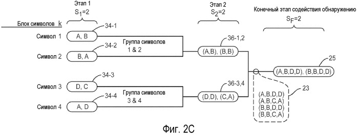 Способ и устройство для обнаружения множества блоков символов (патент 2559041)