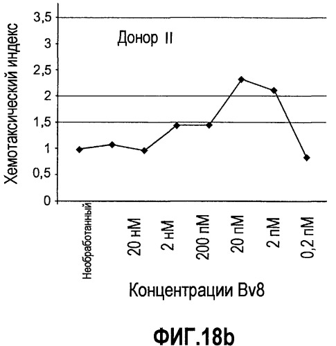 Ингибирование ангиогенеза (патент 2471498)