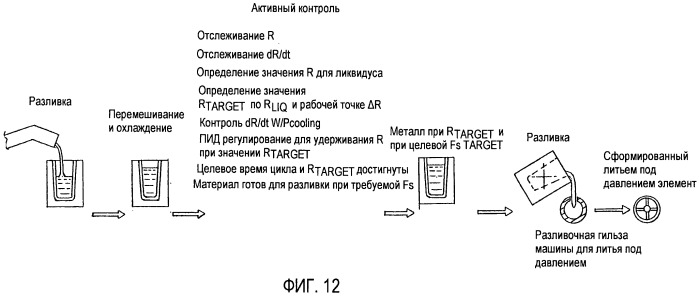 Способ и устройство для измерения, по меньшей мере, одного свойства расплавленного или полурасплавленого материала и обработки расплавленного или полурасплавленного материала (патент 2497059)